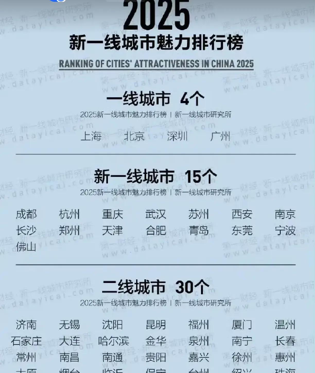 河南省会郑州和山东省会济南，都去过多次了，印象当中的济南前几年确实发展的不如郑州