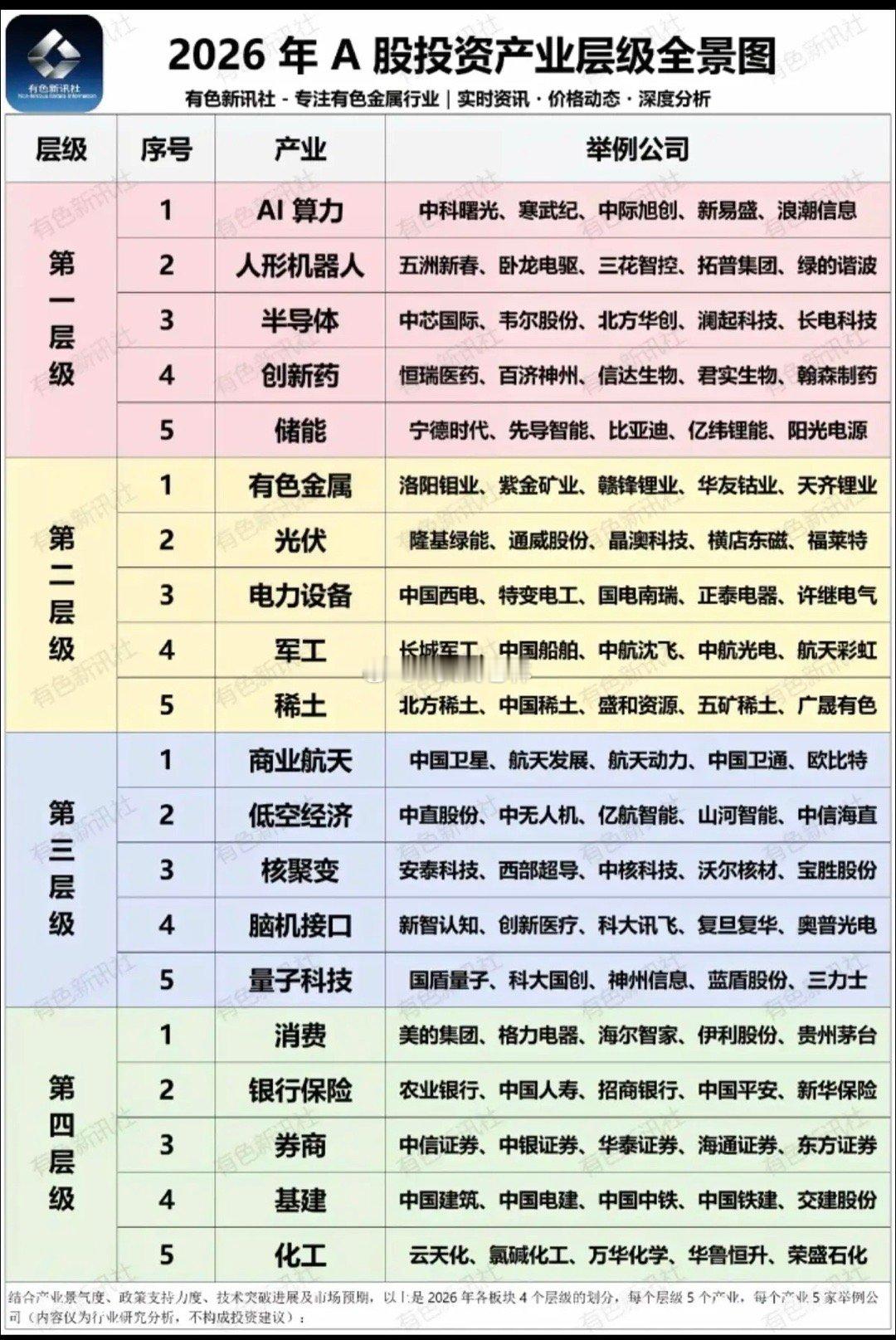2026年A股投资：产业层级全景图！首选还是大科技！第一层级：大科技（ai算