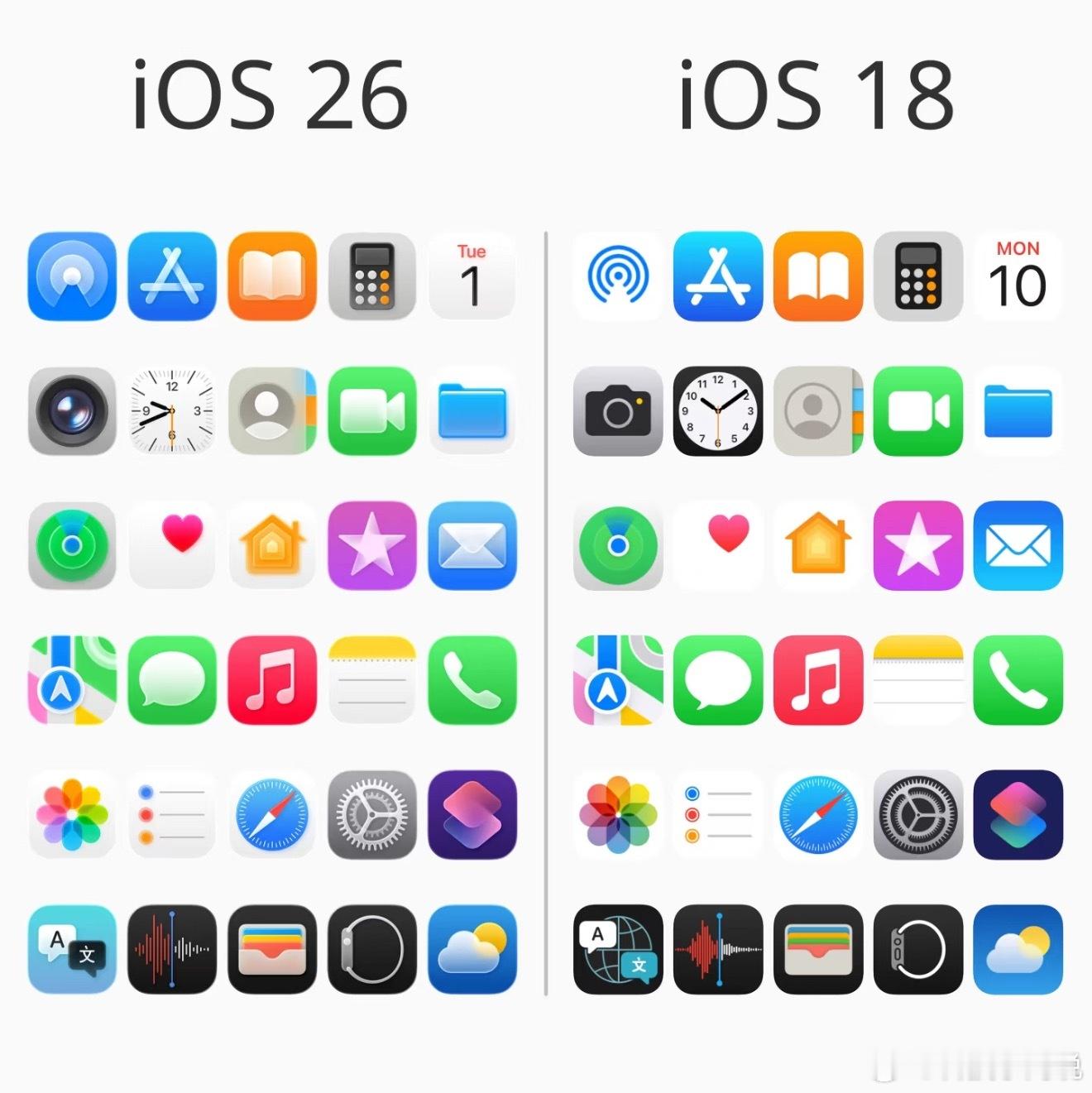 图标对比大家喜欢iOS二六的图标设计风格吗？[并不简单]​​​