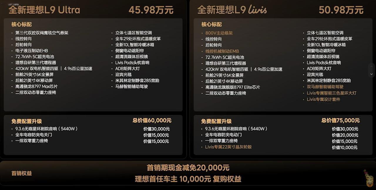 还有就是在安全上，全新理想L9Livis采用堡垒安全车身3.0，使用2200M