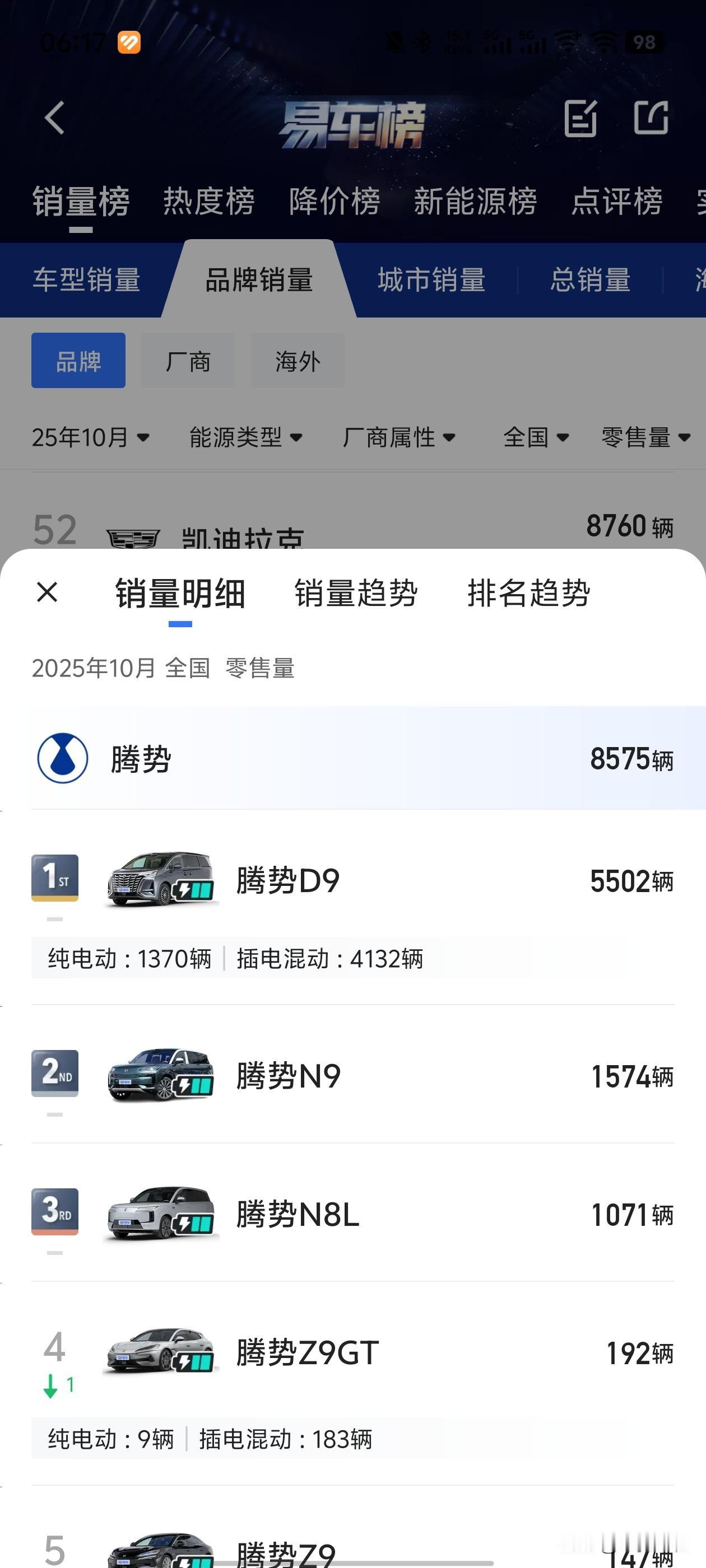 腾势居然一个月卖不出去一万台？感觉MPV市场真的没有品牌高地啊，谁做的好谁就能当