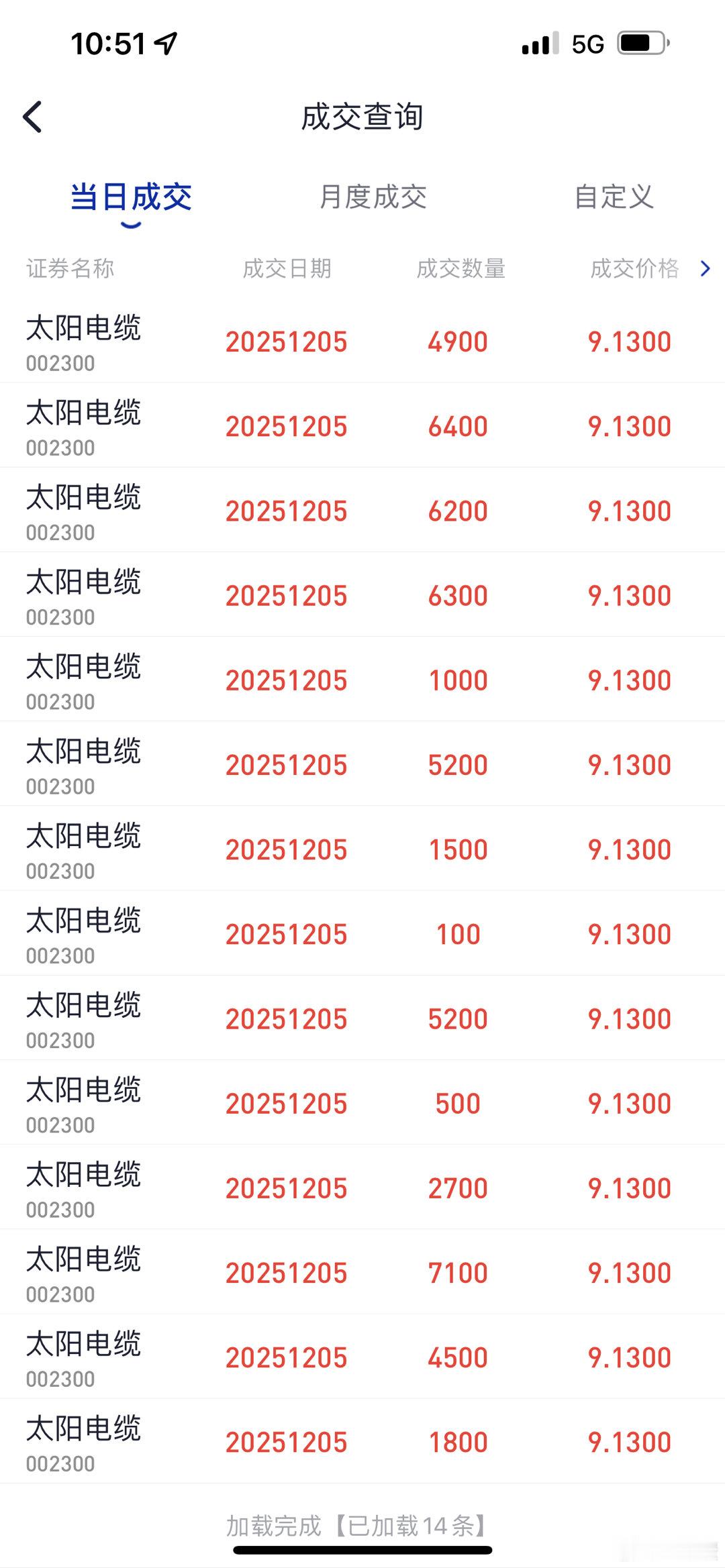 太阳电缆不惧减持