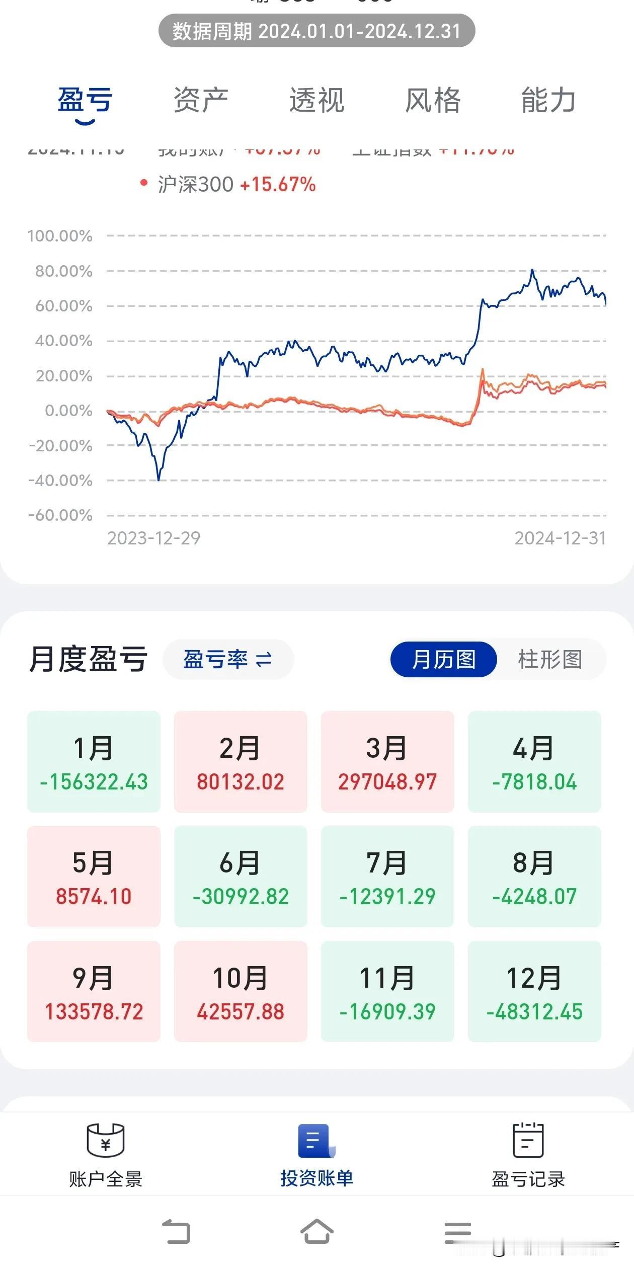 我炒股的高光时刻是在2024年3月，那一个月真是畅快至极，单月收益就有三十万，真