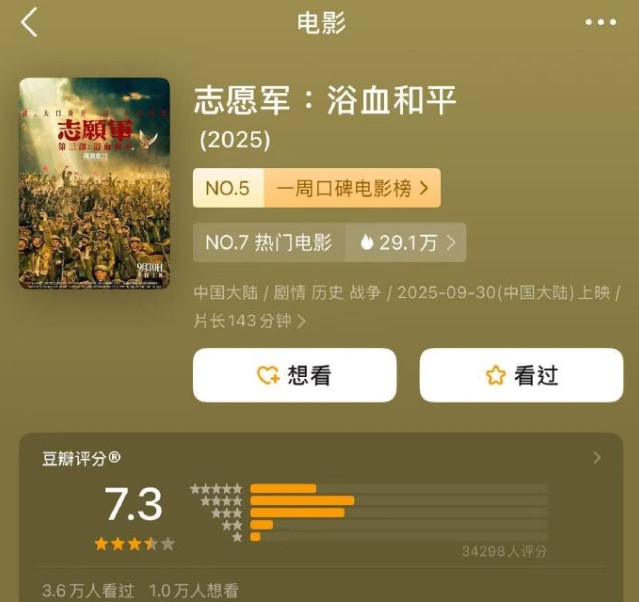 今年国庆档票房崩盘