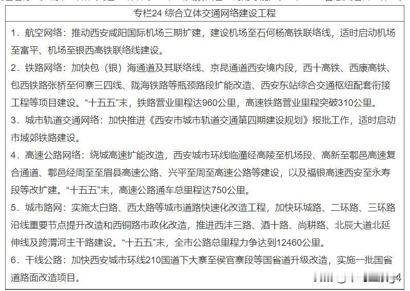 西安十五五出炉，铁路上都有哪些规划西安的十五五规划纲要2026年4月15日正