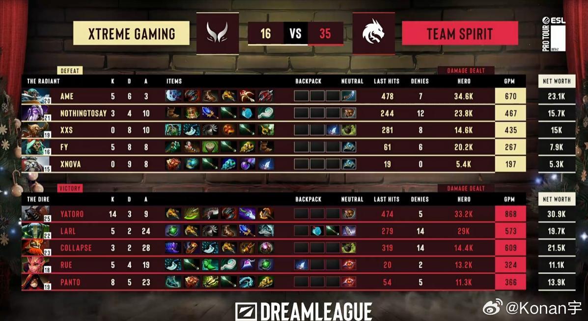 XG0-2不敌Spirit落入败者组，败者组对手Falcons，又是一场硬仗d