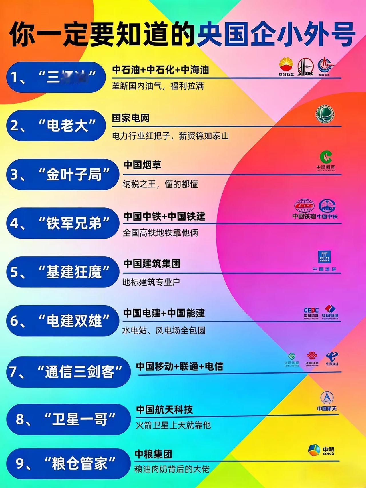 这些央国企隐藏外号太绝了！你能认出几个？。这些央国企外号绝了！“电老大”“通信三