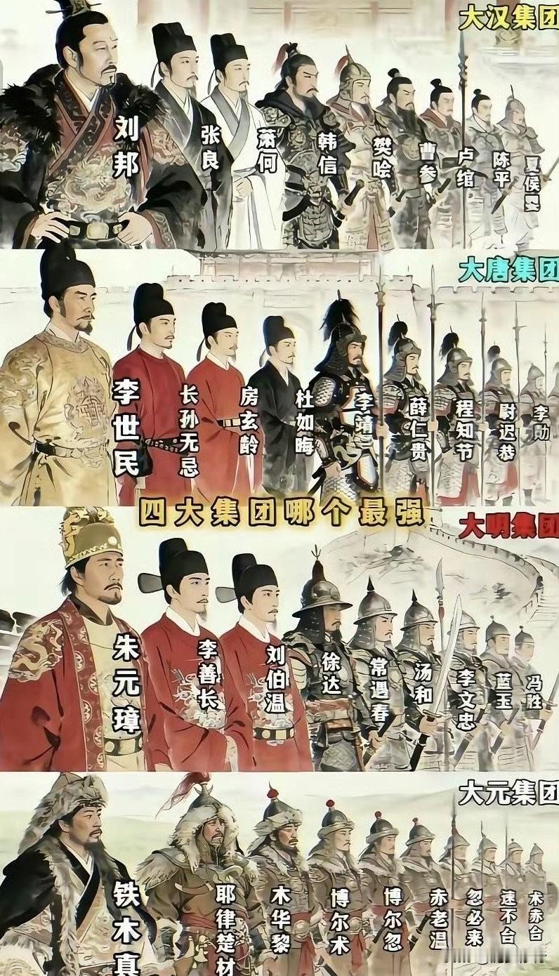 四大集团，哪个最强？