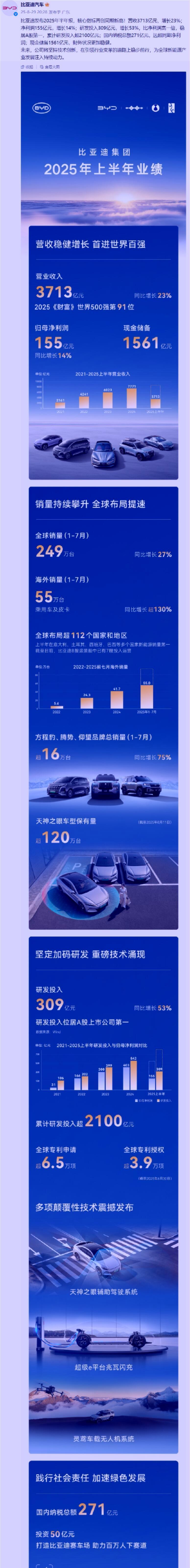 偷偷告诉大家一个内幕比亚迪已经彻底失去控制，反转已经来了。无敌是多美寂寞，本