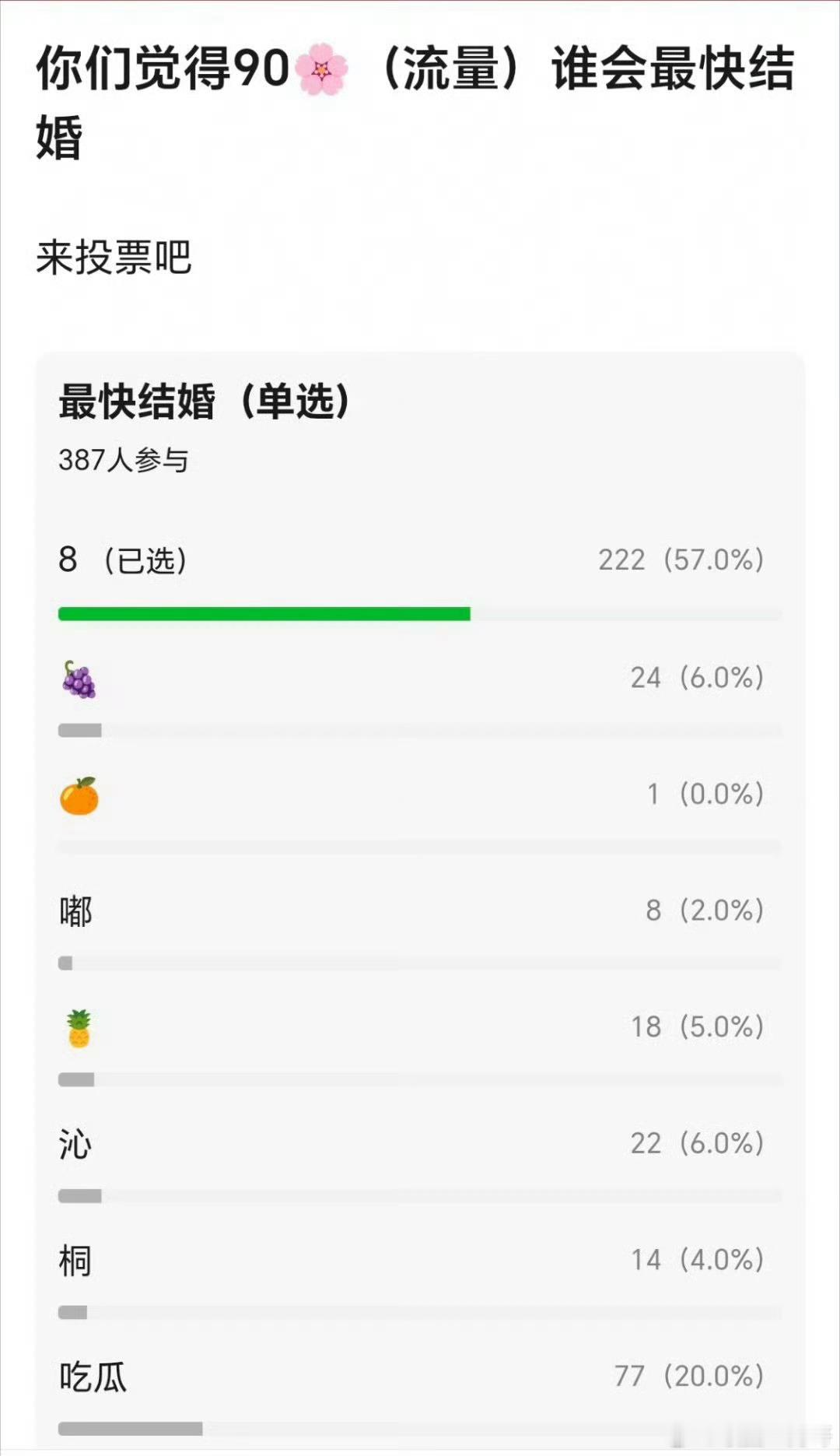 90🌸谁会最快结婚？