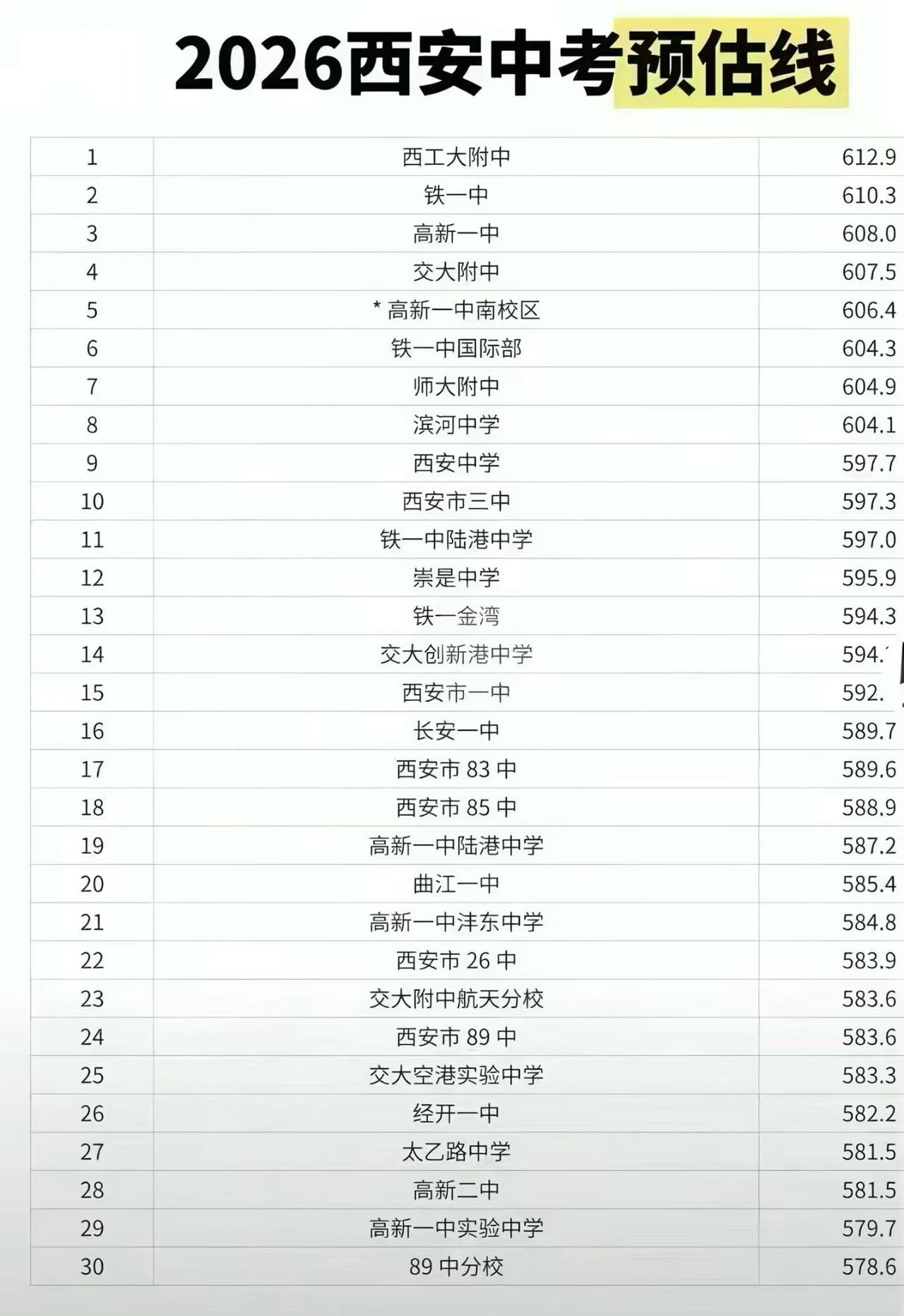 2026年西安中考预估分数
