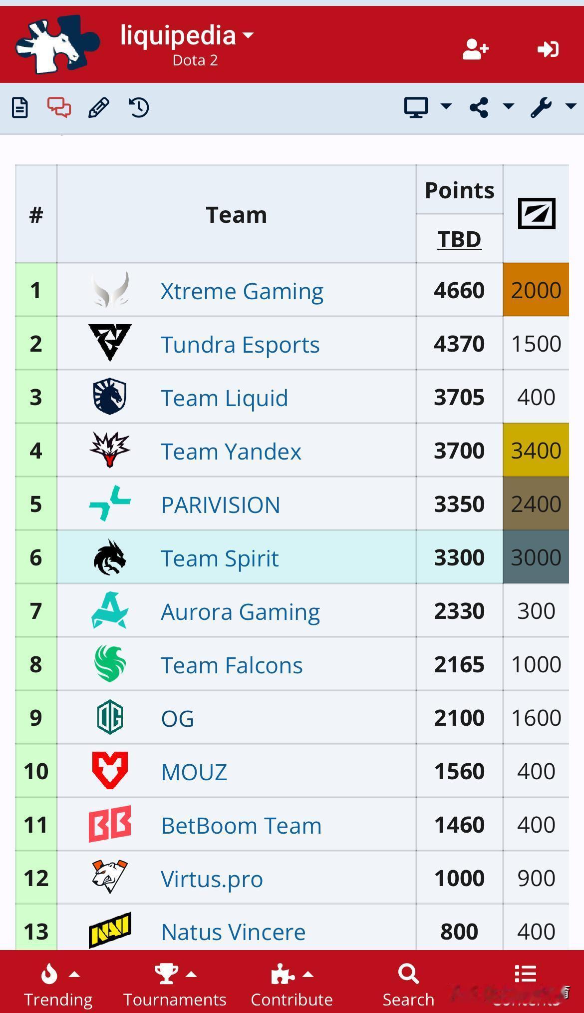 你以为CNDOTA凉了？XG用冠军打脸。锁定梦幻联赛四强，他们一夜登顶EP