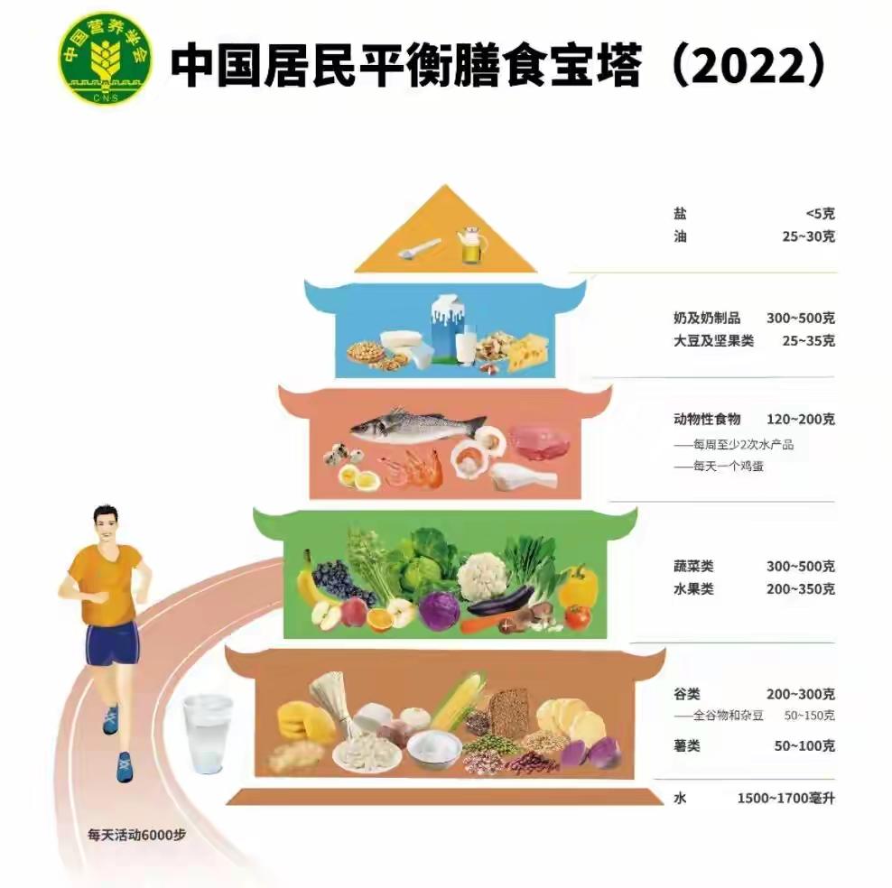 把饺子升级成“膳食宝塔”：一颗饺子，吃够全家一天营养1️⃣先拆塔：传统饺子