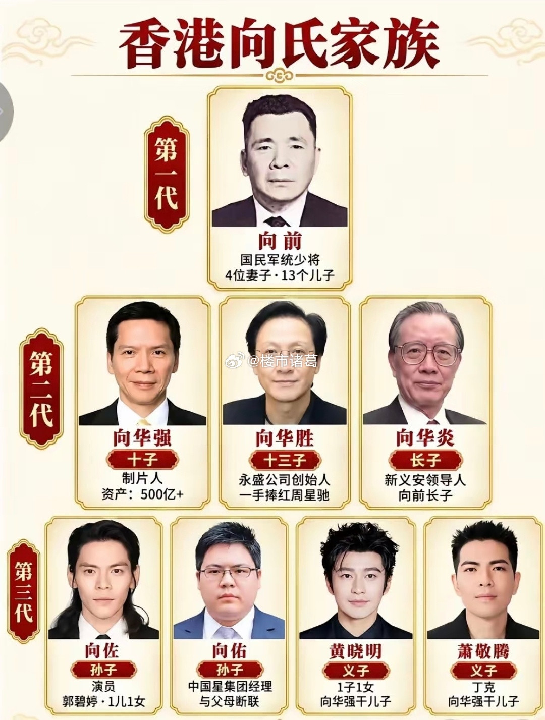 突然发现，萧敬腾和向佐还挺像的…[捂眼睛]​​​
