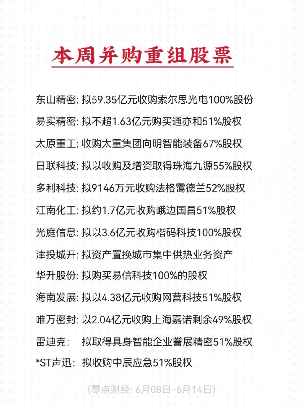 本周公告拟并购重组(初始信息)的股票名单