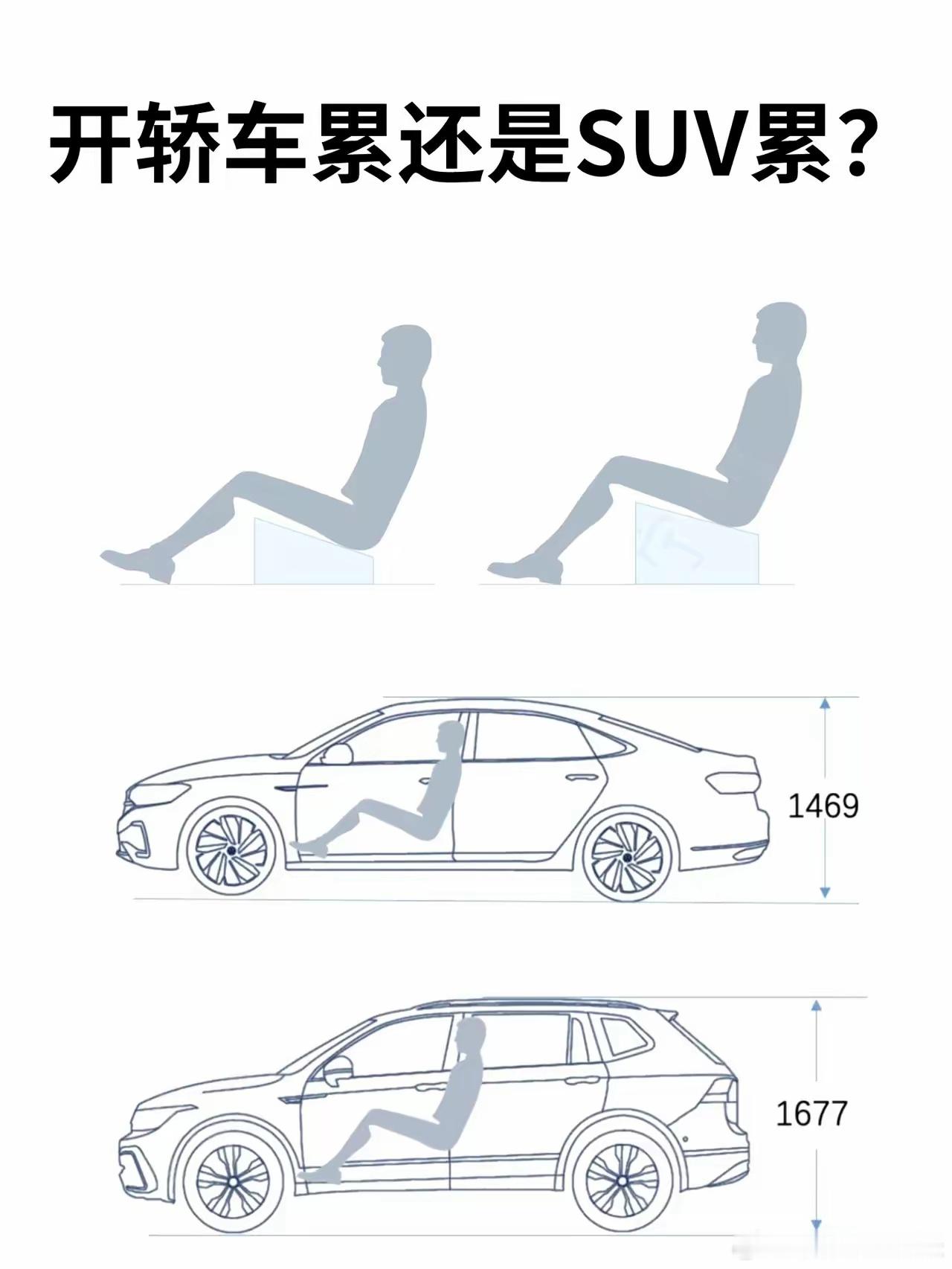 轿车累吧，大家说说看