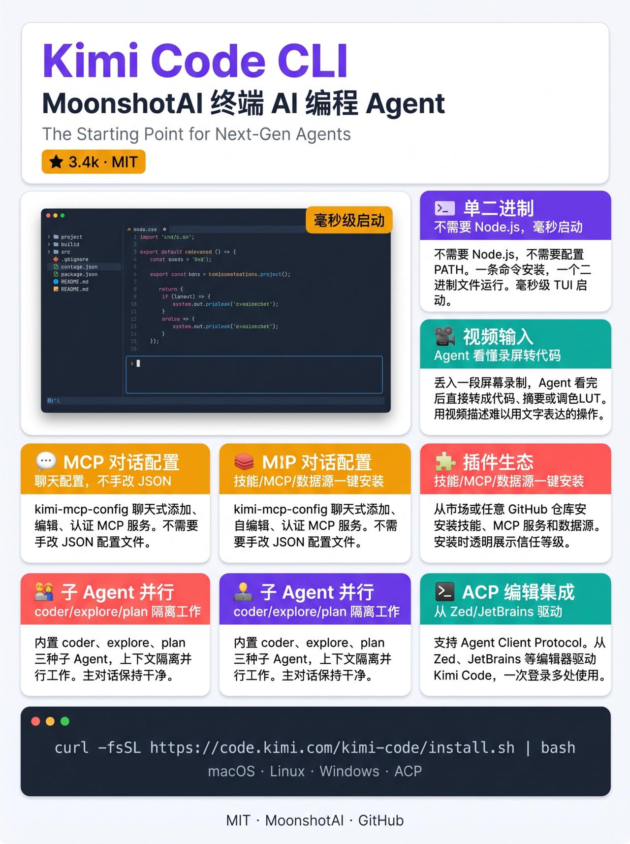 MoonshotAI开源了它的编程AgentCLI——单二进制、毫秒启动、