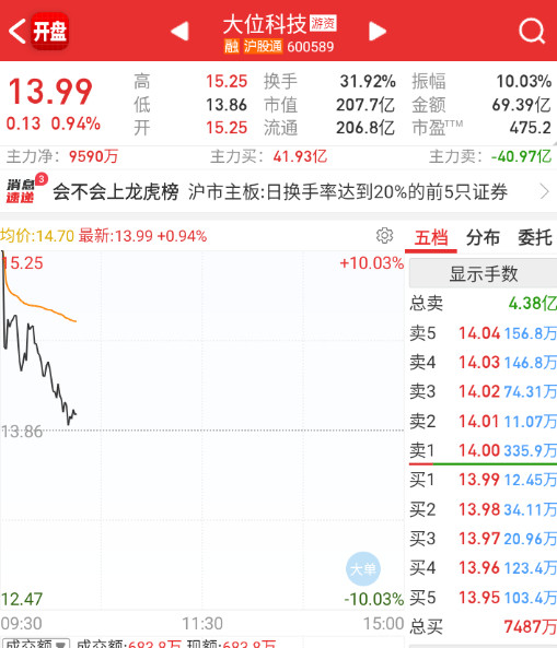 大位已经要干绿了。。。