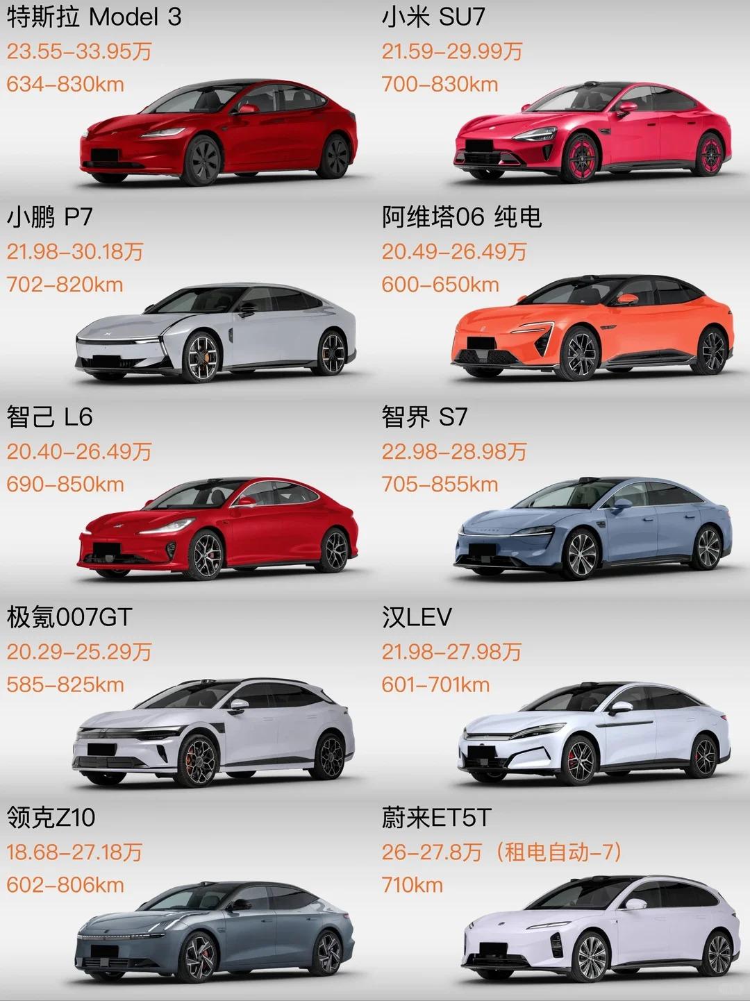 家人们！20-30万纯电轿车神仙打架，这10款闭眼抄作业，各有各的绝活！