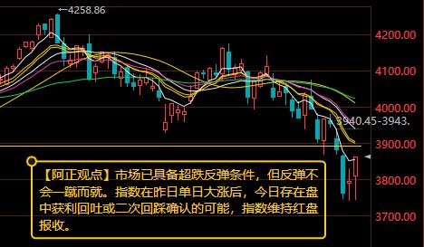 【7月22日A股盘前分析：今日大盘存在盘中获利回吐或二次回踩确认的可能】