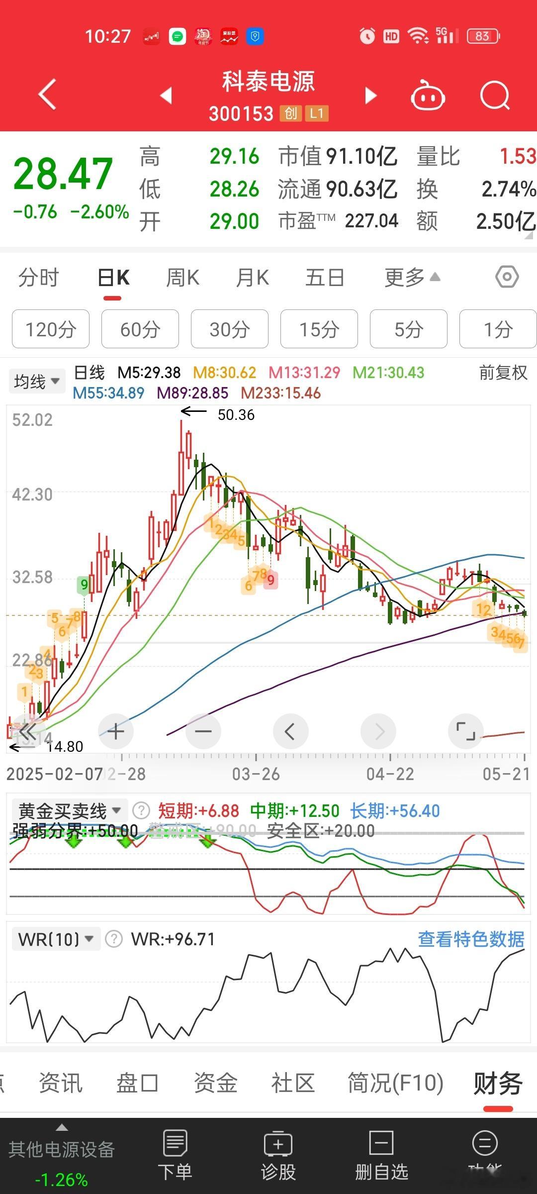揭秘科泰电源股价暴跌背后：业绩泡沫破灭，AI硬件行业面临洗牌！