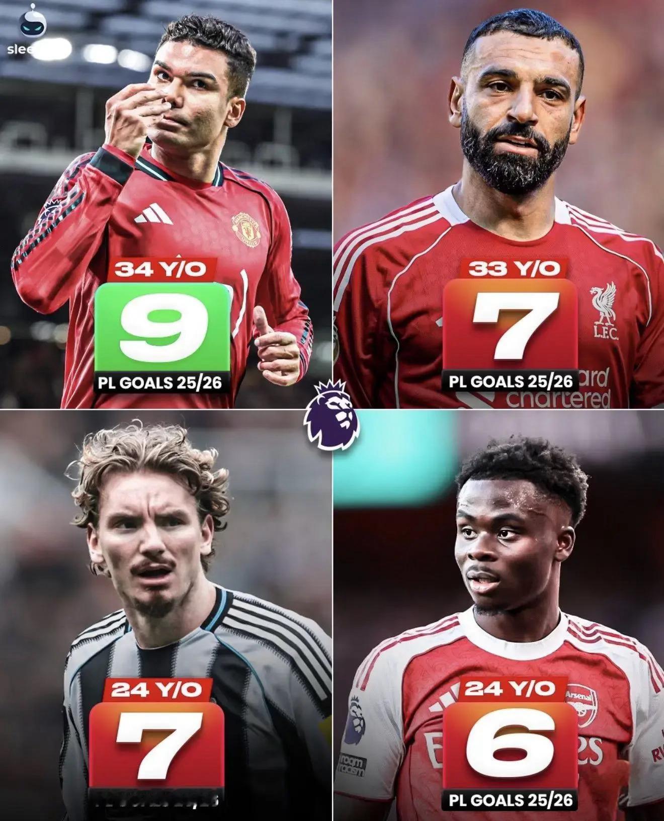 卡塞米罗和他们的英超进球数对比曼联