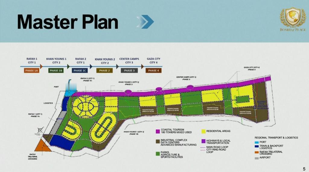 美国公布加沙重建示意图，“总体规划示意图”。给我的感觉是，如果该项目能够顺利