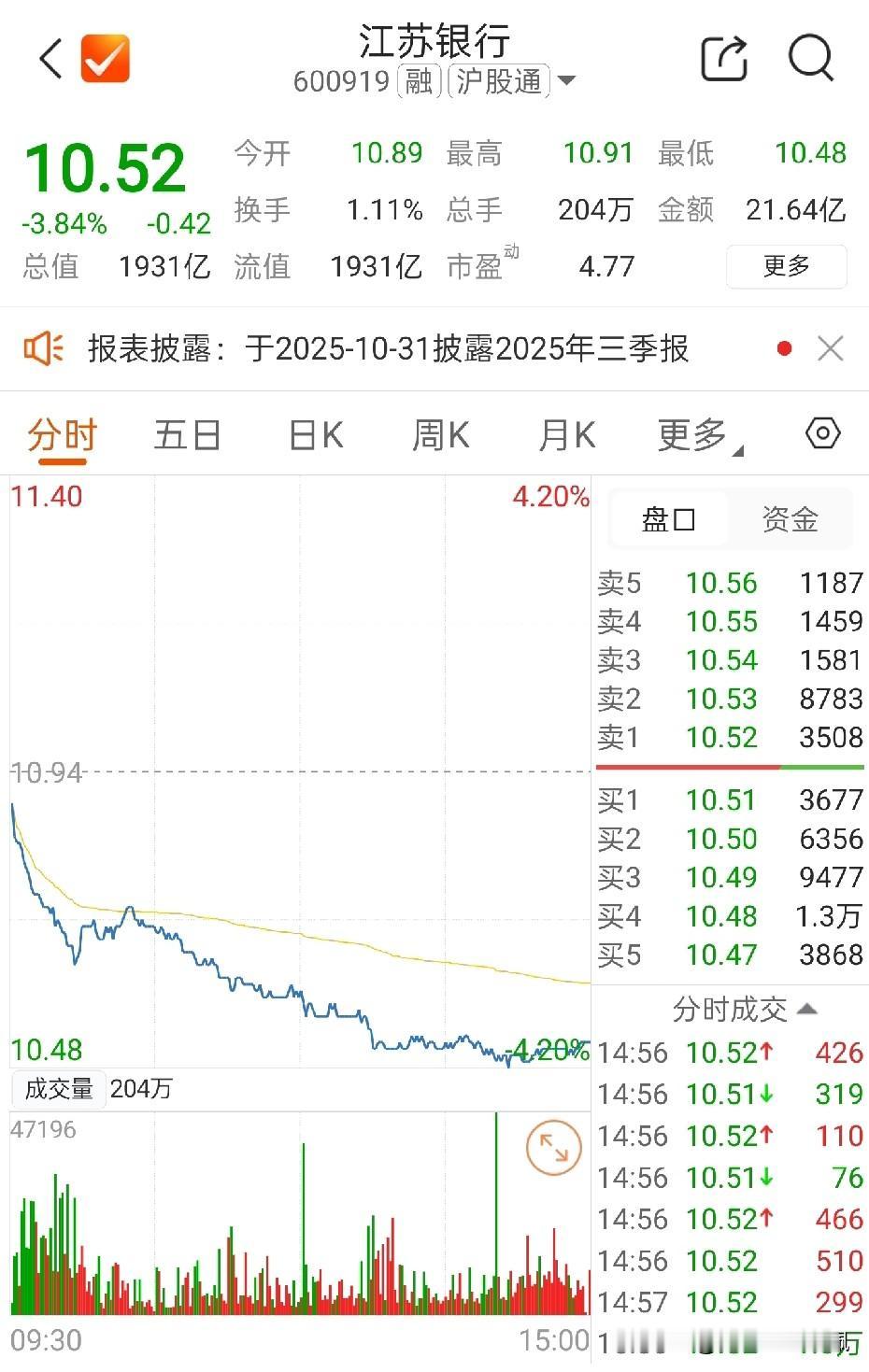 嘴上说千句万句，都不如市场先生给出交易价格这一句话有分量！---什么时候建议你碰