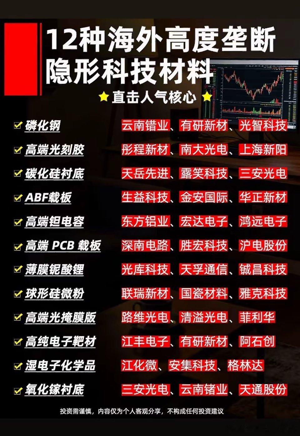 12种海外隐形科技股，投资宝典！投资海外隐形科技股就像挖掘宝藏，充满机遇也有风险