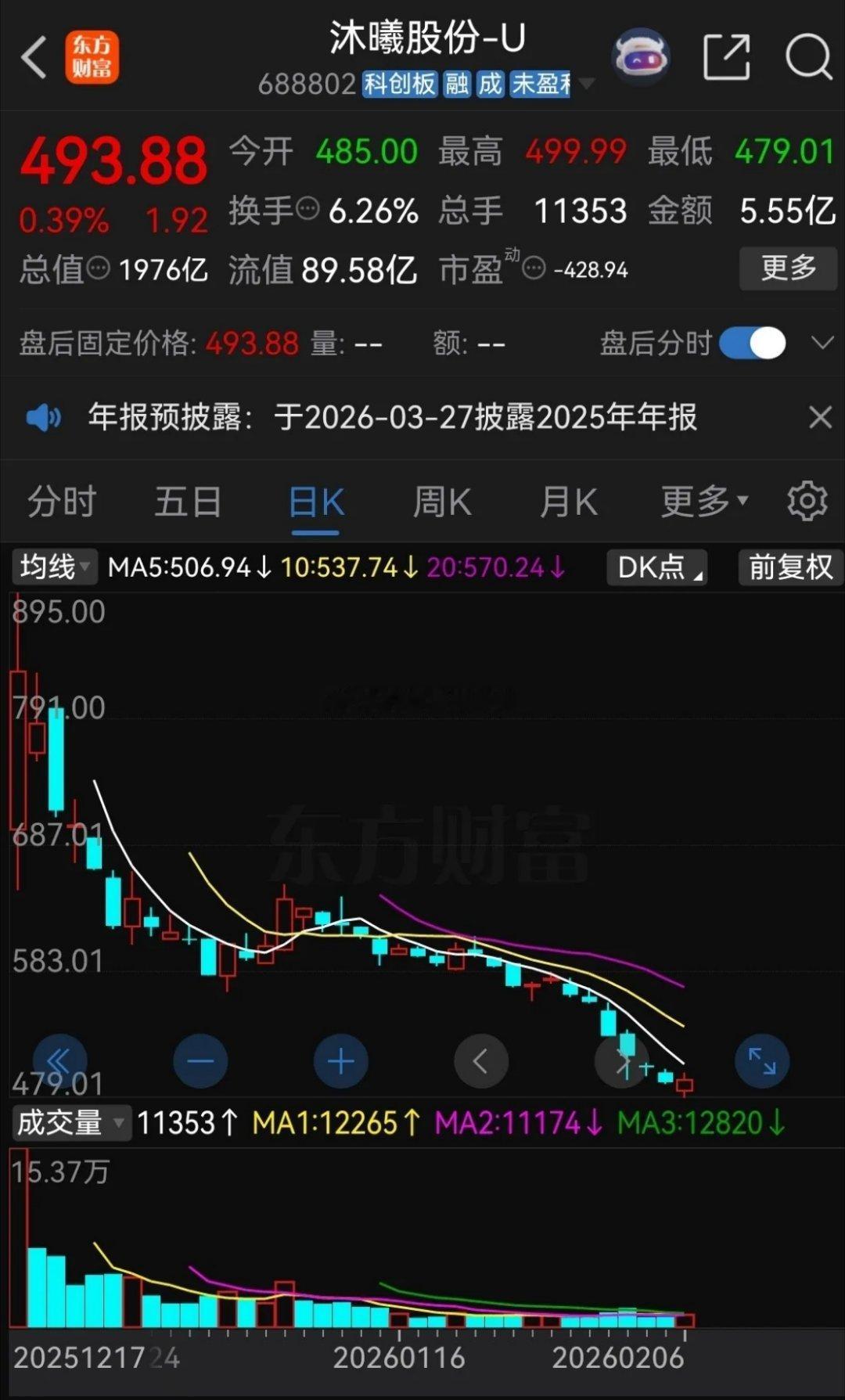 沐曦股份，发行价104.66元，发行量4010万股，募集资金净额38.99亿元。