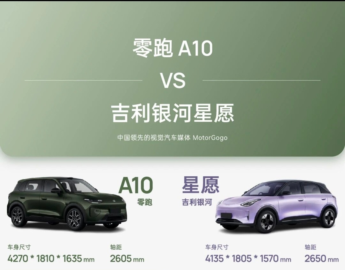 10万级别，银河星愿和零跑A10如何选原图来自大v聊车