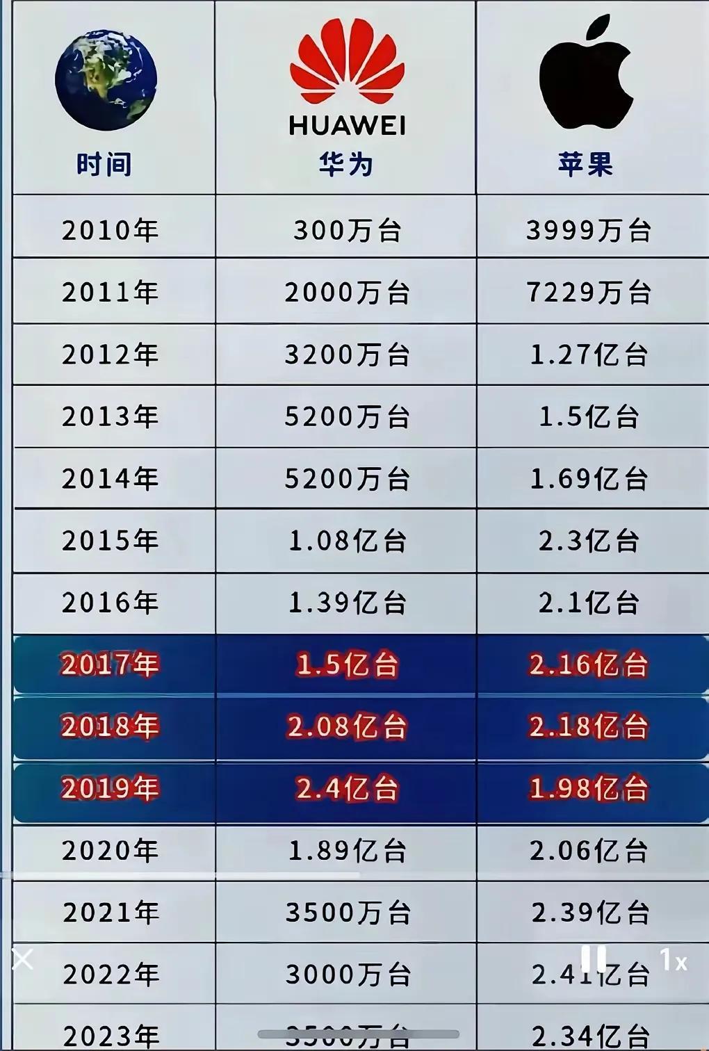 据说，这就是华为被美国列入黑名单的原因