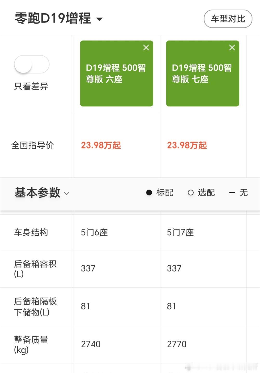 绕了好几圈，好不容易等到有人让出一个立体车位，虽然超标了不少，但以我的技术，进去肯定没问题的，大不了