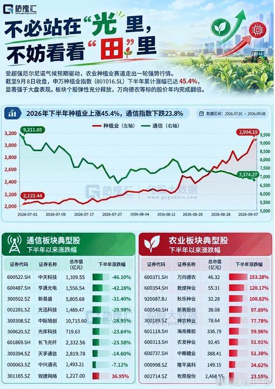 又开始了股民真有才不光要站在光里还要站在田里​​​