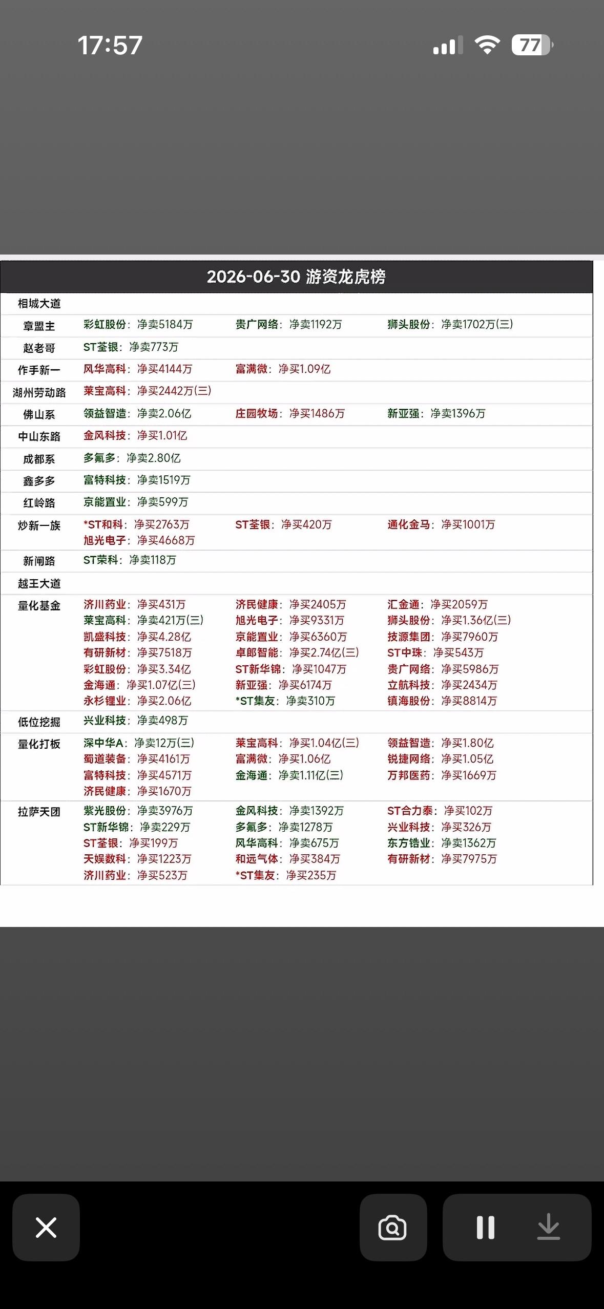 2026-06-30游资龙虎榜分析，揭秘游资大鳄动向！2026年6月30日