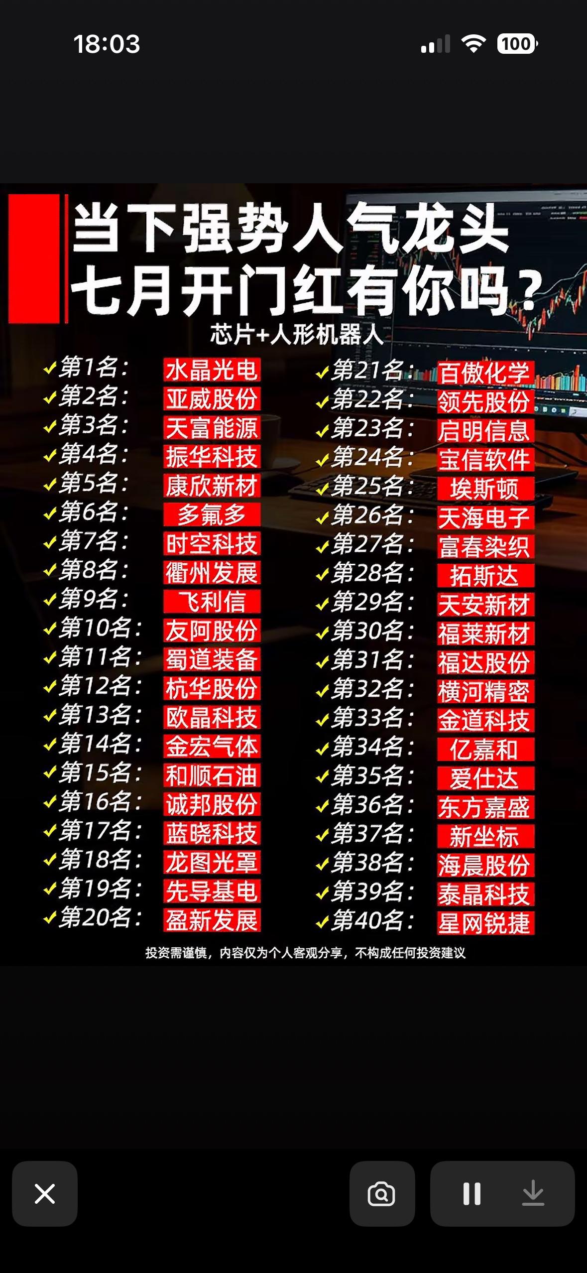 七月开门红，强势人气龙头前40名个股揭晓！七月开门红，这股市的热闹劲儿就跟过