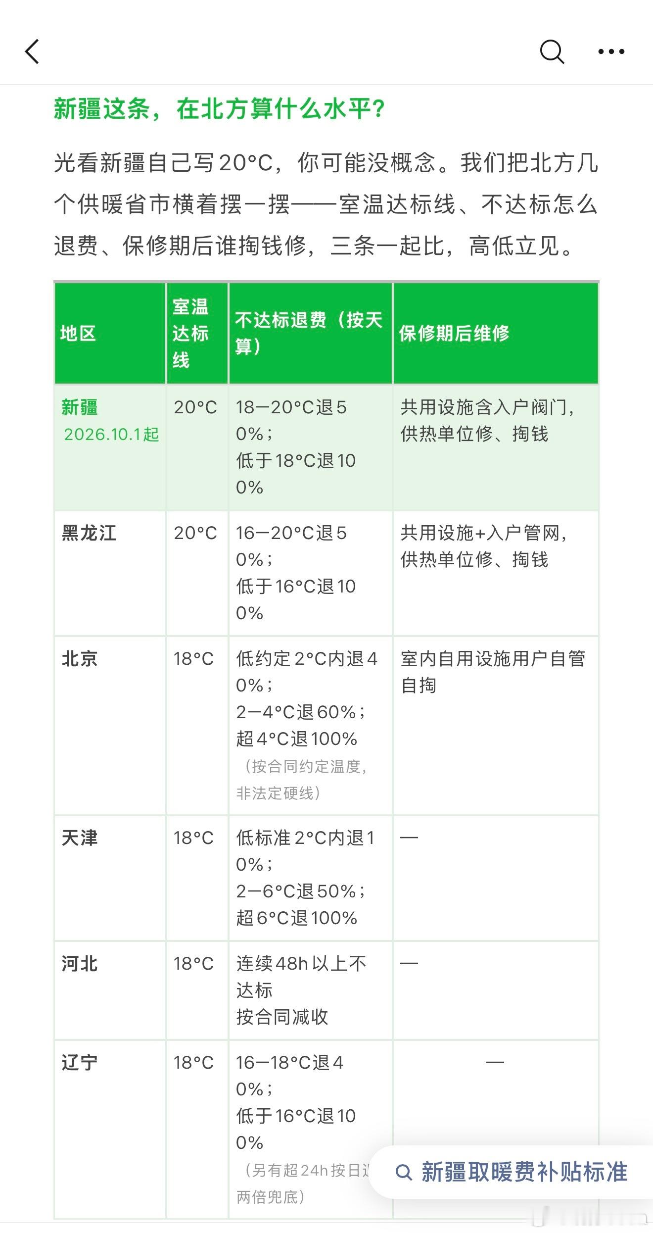 今年就每天测温度低于20就有补偿