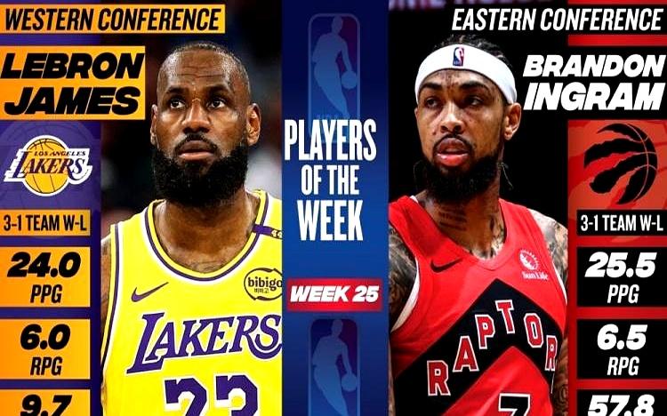 41岁的詹姆斯又拿周最佳了，这是他生涯第70次获奖。湖人缺了东契奇和里夫