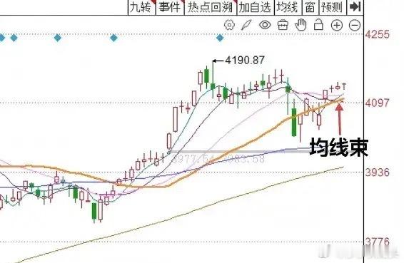 午评：A股早盘探底回升微红，日线已是8连阳，接下来该怎么看？从今天上午收盘的情