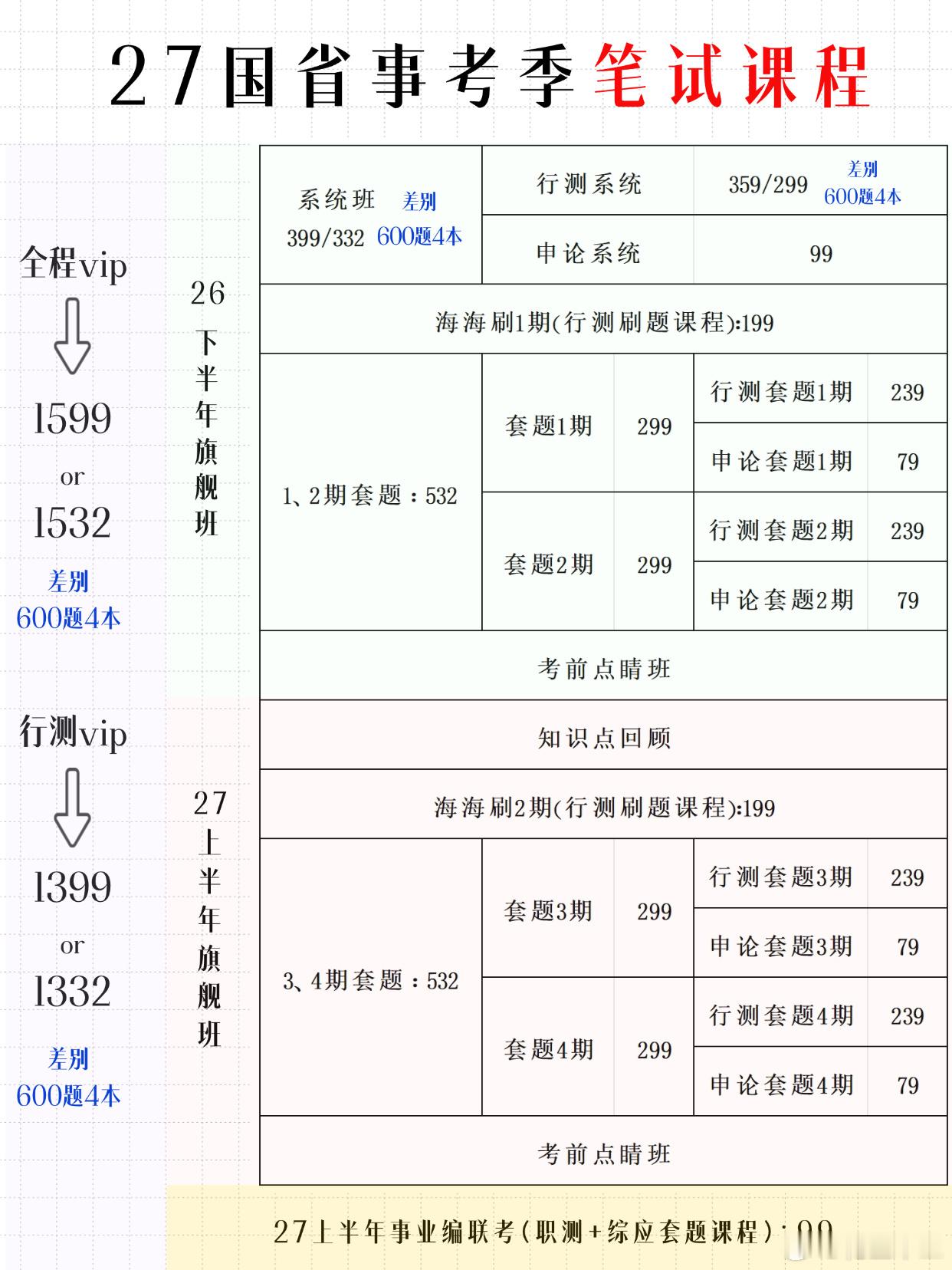 27国省事·考季系列直播课程正式开售！一图看懂27年课程安排一、26下半年笔试旗