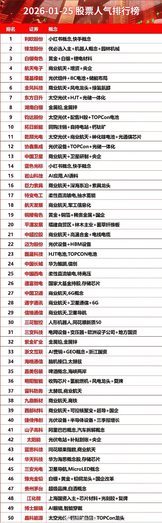 20260125热门题材股