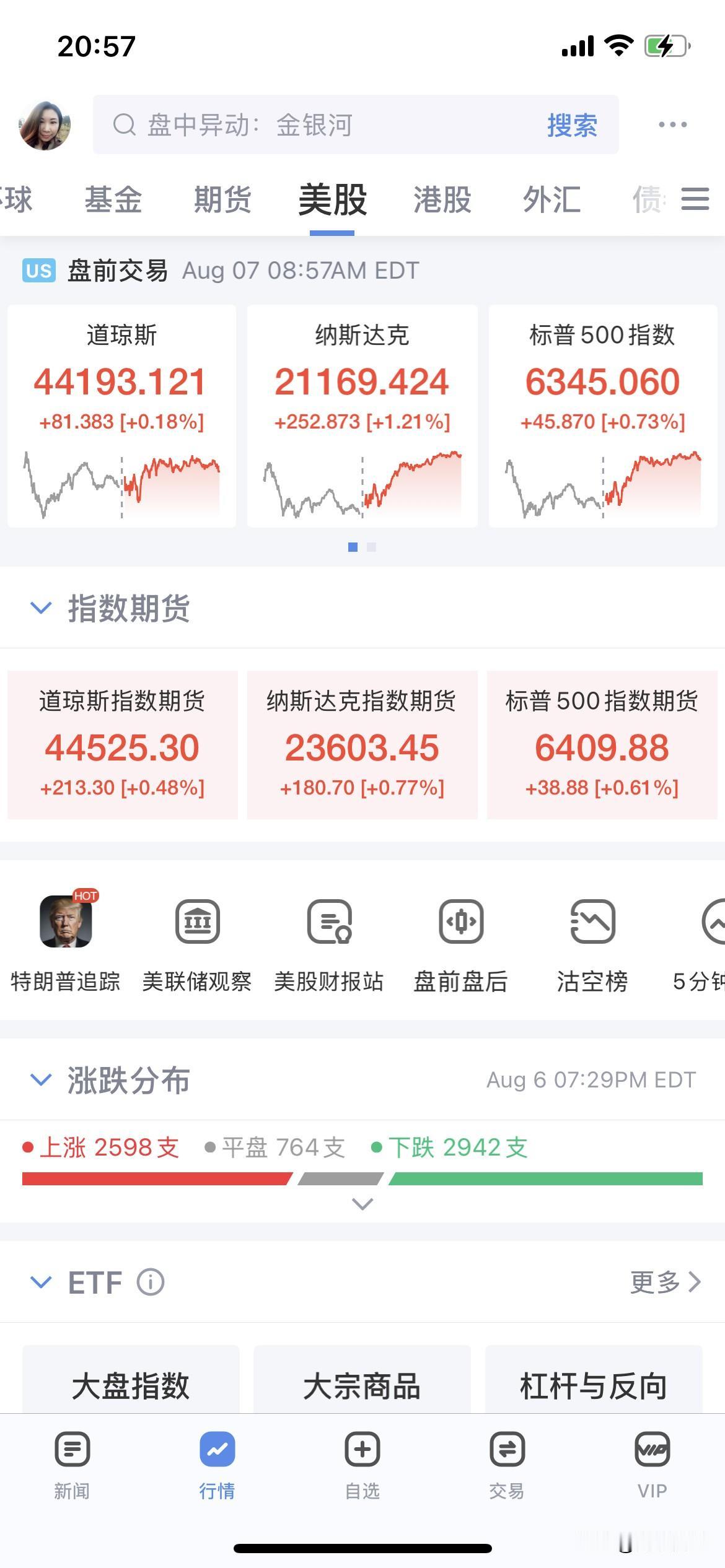 美股盘前全线上涨！纳指涨幅0.70%，苹果涨幅超2%虽然对芯片半导体加征关税