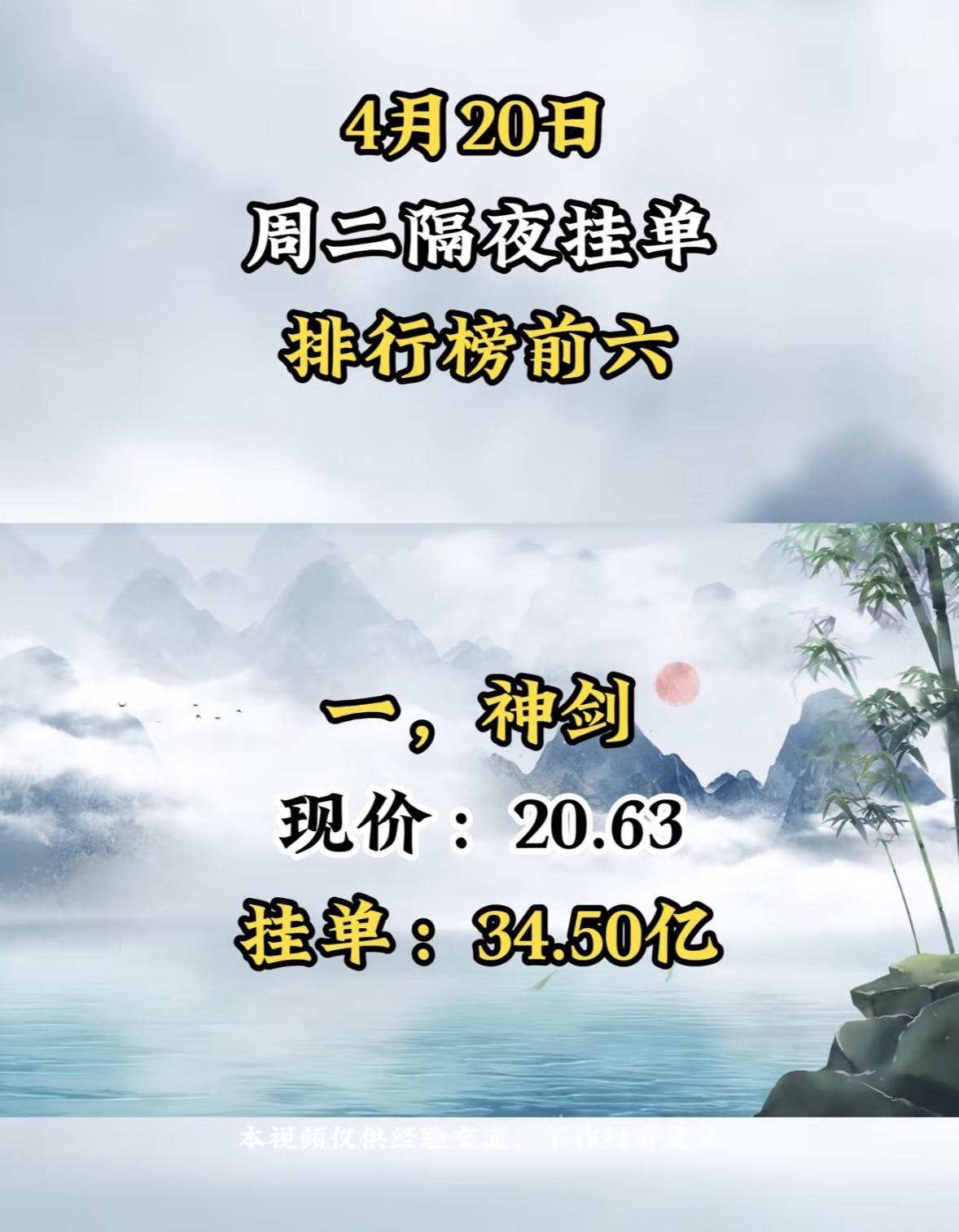 4月21日周二暗盘隔夜挂单排行榜出来啦。佳力现价11.59，挂单竟达18.5