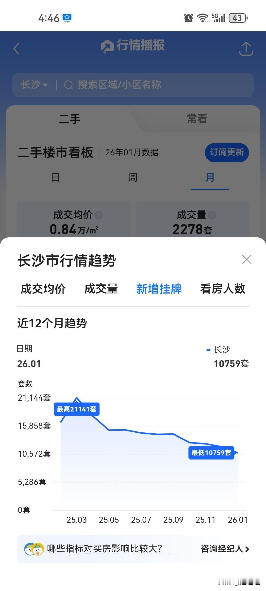 长沙要收购两百万平米做保障房，其实全国应该学习，包括上海，这样能够稳住市场不再像