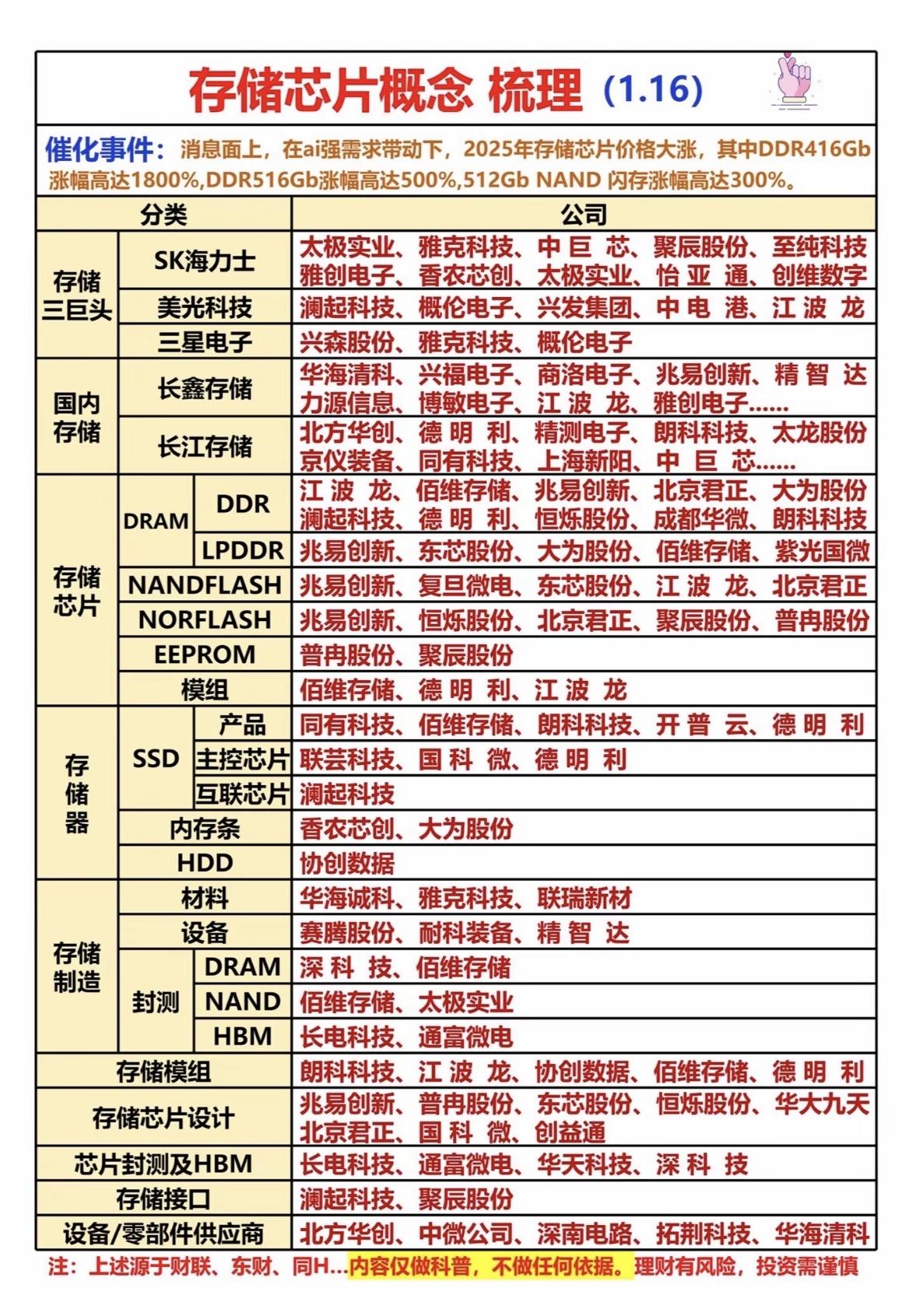 2025年存储芯片市场大起底，哪些公司值得关注？