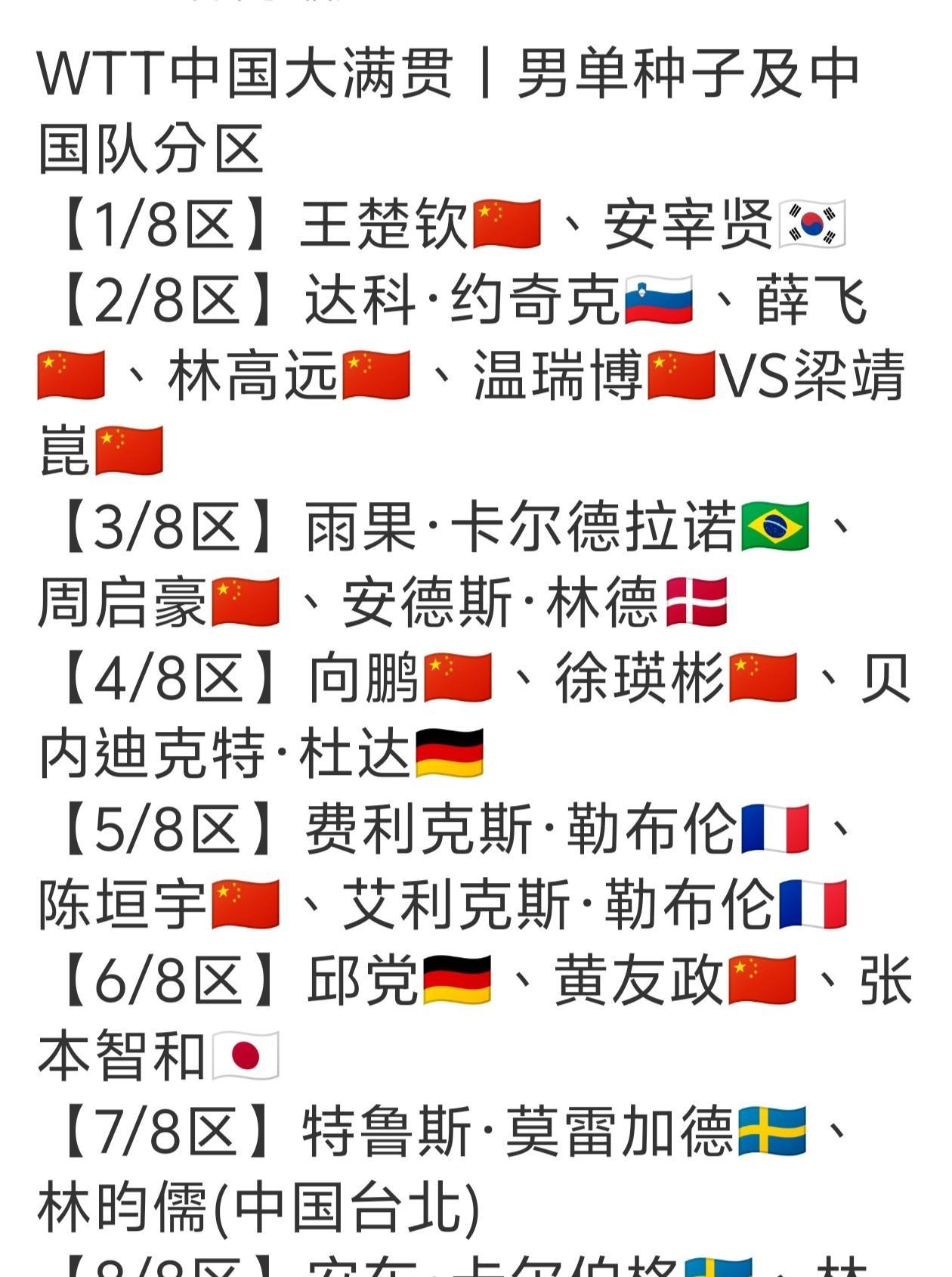 太明显了，真的太明显了！林高远每次签位都精准抽到跟梁靖崑一个小区！为什么有这么
