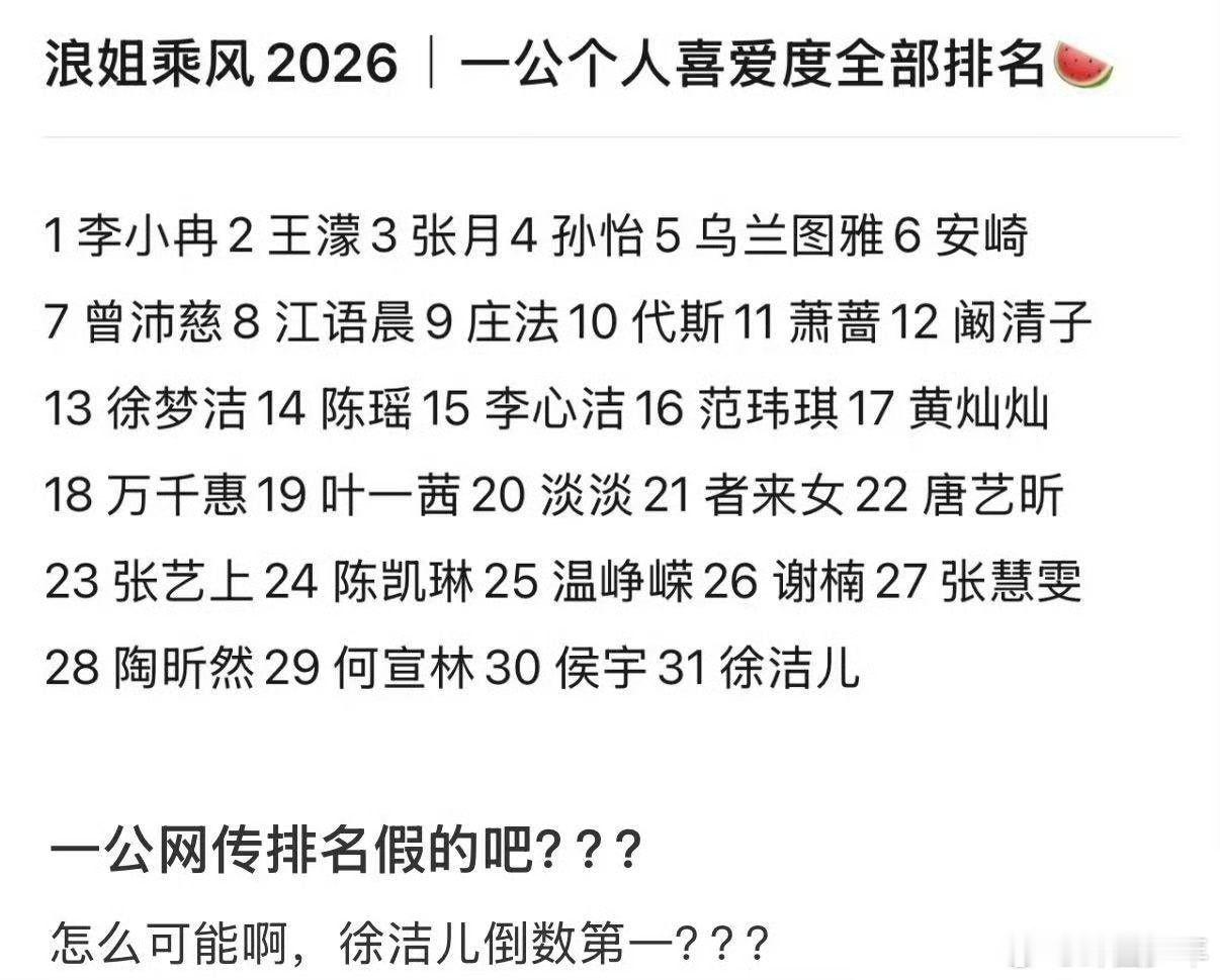曝徐洁儿一公排名垫底曝徐洁儿一公倒数第一实力和名次严重不符，网传榜单虽非官方