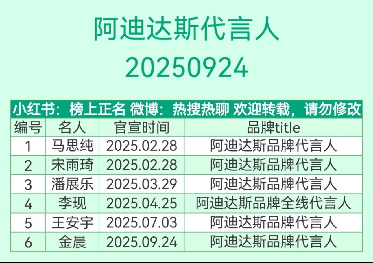 短短几年时间又有了这么多代言人​​​