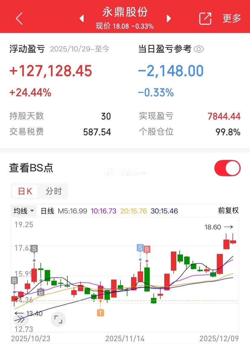 炒股票一定要有耐心，特别是做中长线。我们持仓大家都是有目共睹的，一路持有永鼎股份