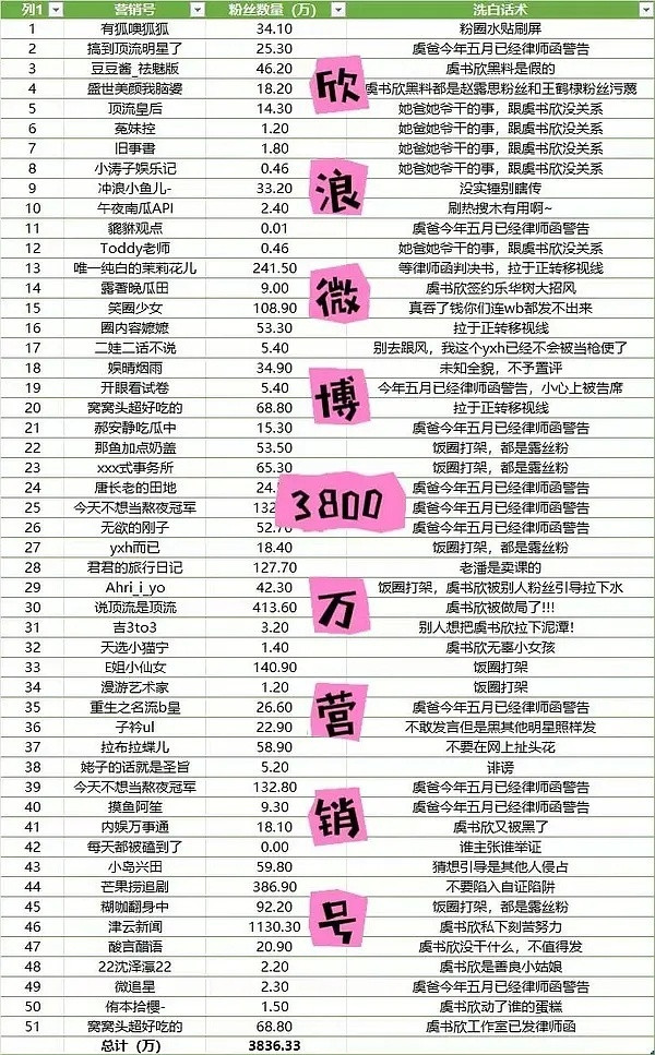 大家记住这一批YXH，以后他们再黑其他人，都可以算到虞书欣头上。张昊玥抑郁躯体化